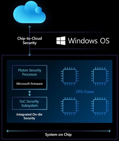 微軟系統芯片（Microsoft SoC）在計算機系統集成中的探討與前景